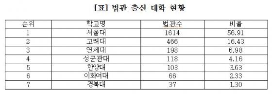 ▲자료=김진태 의원실