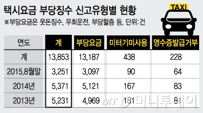 /그래픽=김지영 디자이너