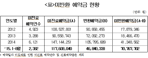 자료=강은희 의원실 제공