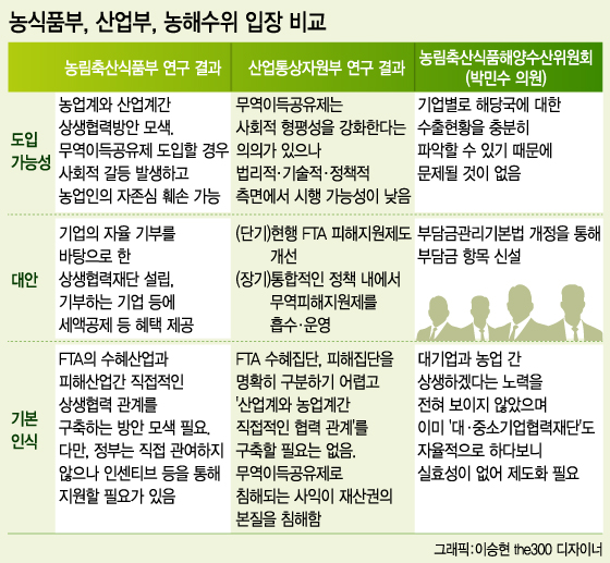 새누리당 김무성 대표가 지난 6월 9일 서울 여의도 국회 귀빈식당에서 열린 부산 의원 전체 모임에서 윤상직 산업통상자원부 장관과 악수를 나누고 있다. /사진=뉴스1