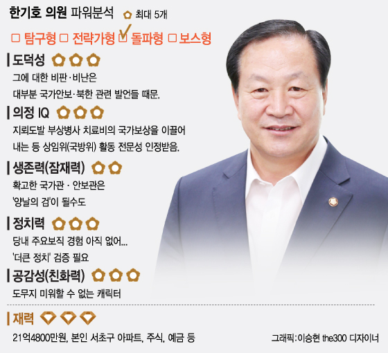 지난 1월 18일 강원도 원주 제1야전군 사령부에서 열린 국방위원회의 국정감사에서 한기호 의원이 질의를 하고 있다.  (사진공동취재단) 2015.9.18/뉴스1  <저작권자 © 뉴스1코리아, 무단전재 및 재배포 금지>