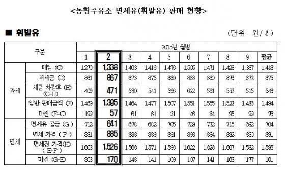 자료제공=최규성 의원실