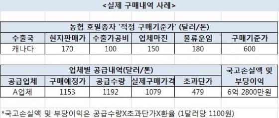 자료제공=박민수 의원실