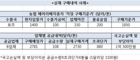자료제공=박민수 의원실