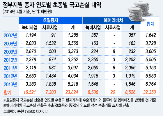 자료제공=박민수 의원실