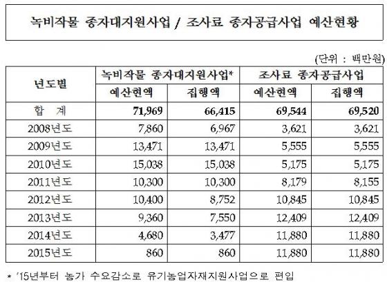 자료제공=박민수 의원실