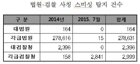 ▲자료=임내현 의원실