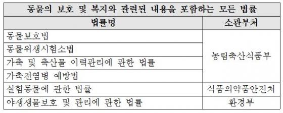 자료제공=이종배 의원실