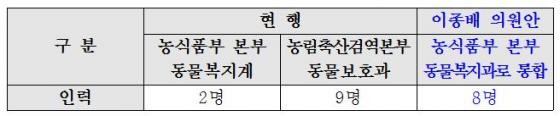 자료제공=이종배 의원실