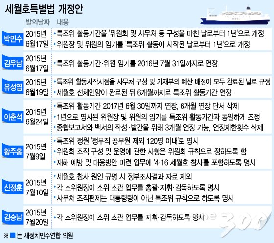 그래픽=the300 이승현 디자이너