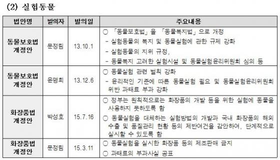 자료제공=동물복지국회포럼