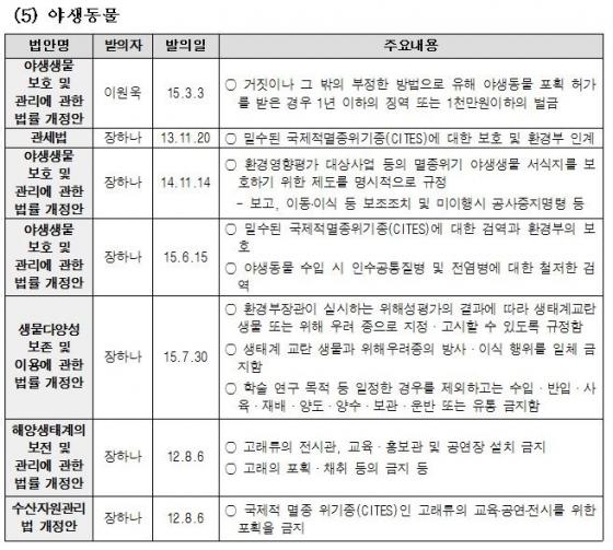 자료제공=동물복지국회포럼