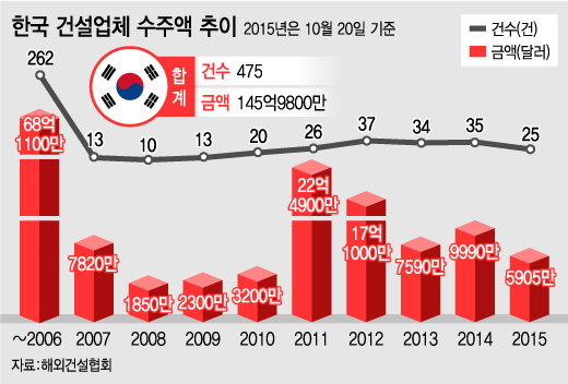 @머니투데이 유정수 디자이너
