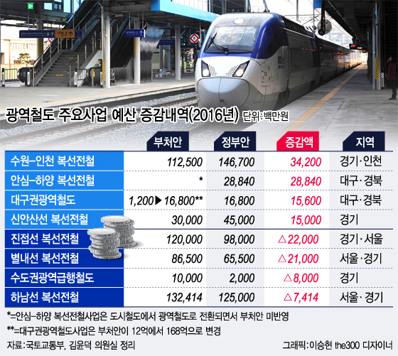 최경환 경제부총리 겸 기획재정부 장관이 15일 서울 여의도 국회에서 열린 제337회 국회(정기회) 제8차 본회의에 출석해 의원들의 경제에 관한 대정부질문에 답변하고 있다. 2015.10.15/뉴스1  <저작권자 © 뉴스1코리아, 무단전재 및 재배포 금지>