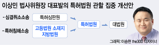 이상민 국회 법제사법위원회 위원장이 8월11일 서울 여의도 국회에서 열린 법제사법위원회 전체회의에서 의사봉을 두드리고 있다. /사진=뉴스1