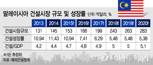 @유정수 머니투데이 디자이너.