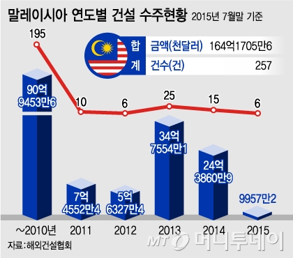 @유정수 머니투데이 디자이너.