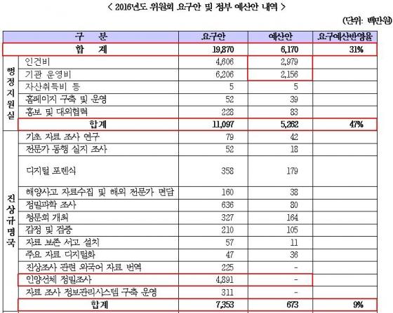 표=김승남 의원실