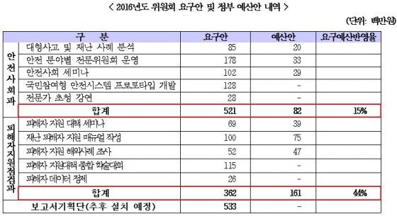 표=김승남 의원실