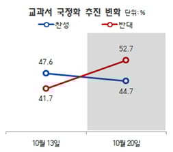 자료=리얼미터 제공