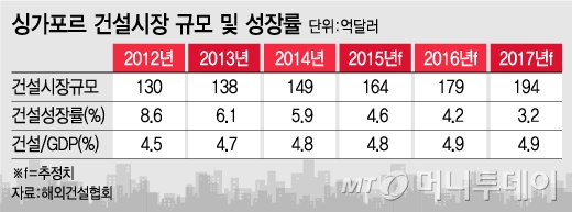 @유정수 머니투데이 디자이너.