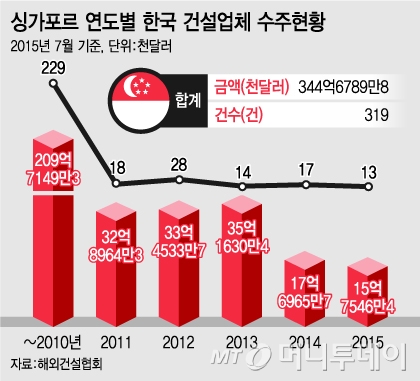 @유정수 머니투데이 디자이너.
