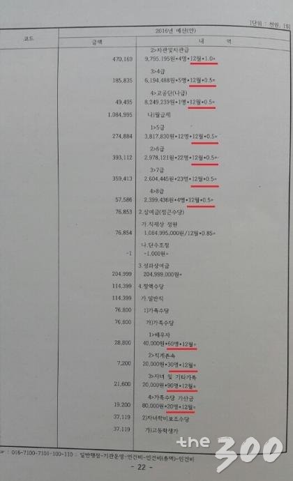 기획재정부가 국회에 제출한 '4·16 세월호참사 특별조사위원회' 각목명세서. 인건비 일부 항목은 '12개월'을 기준으로, 일부 항목은 '6개월'을 기준으로 편성돼있다/사진=박다해 기자