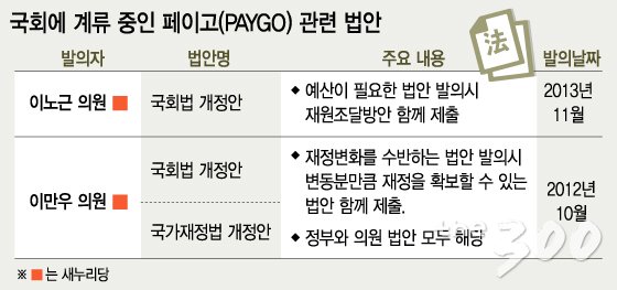 그래픽=이승현 the300 디자이너