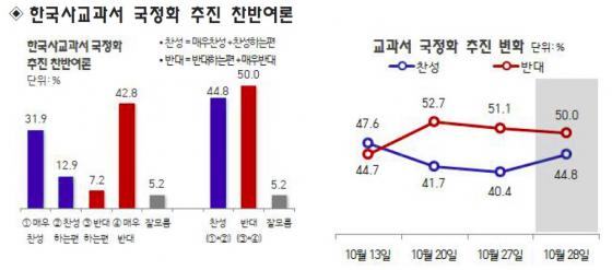 자료제공=리얼미터