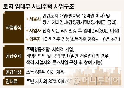 @머니투데이 유정수 디자이너