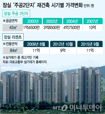 @머니투데이 유정수 디자이너.