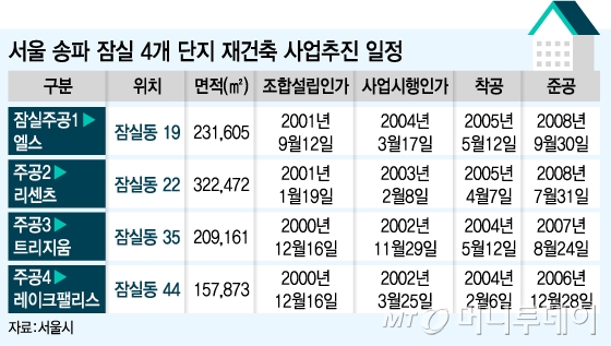 @머니투데이 유정수 디자이너.