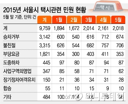 /그래픽=유정수 디자이너