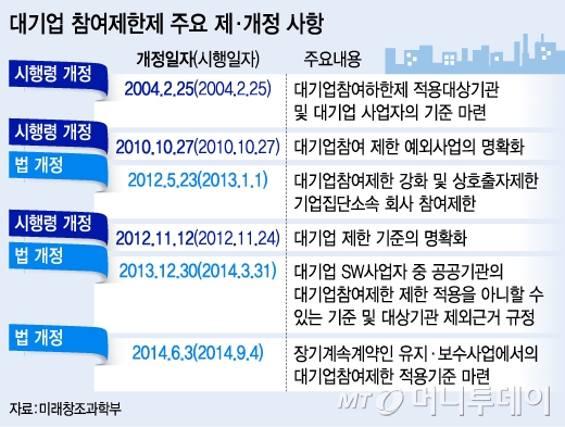 /그래픽=김지영 디자이너