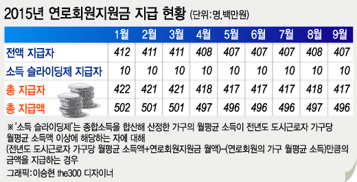 자료=국회 입법조사처
