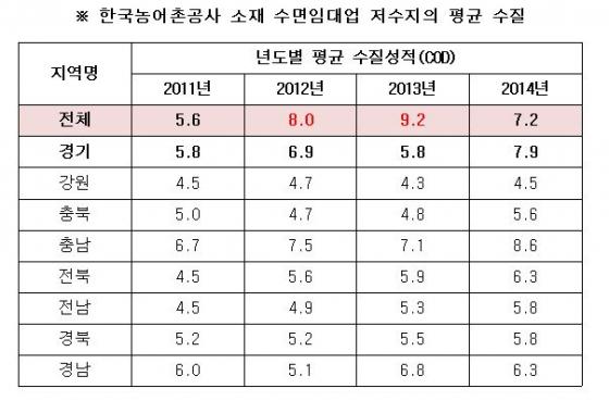 자료=유승우 의원실