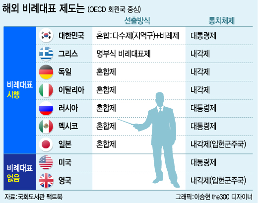 여의도 국회 본회의장 /사진=뉴스1