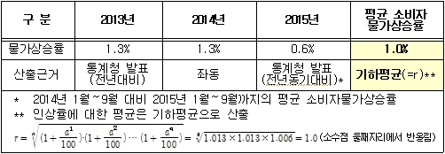 자료=교육부