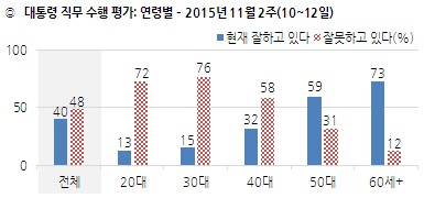 자료=한국갤럽 제공