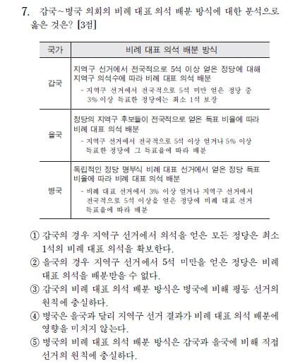 선거구 획정을 위한 여야 지도부 '4+4 회동'이 열린 12일 국회 의원식당 앞에서 연동형 비례대표제 도입을 촉구하는 정의당 의원과 농어촌 선거구 축소 반대를 주장하는 여야 의원들이 피케팅을 벌이고 있다.2015.11.12/사진=뉴스1