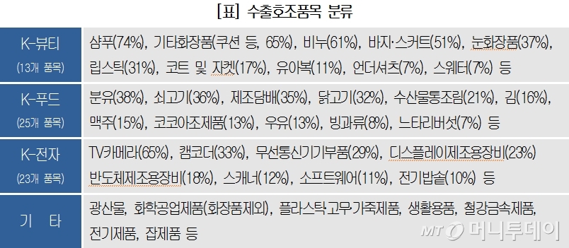 표=대한상공회의소