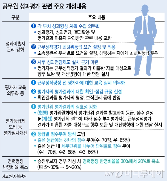 /그래픽=김지영 디자이너