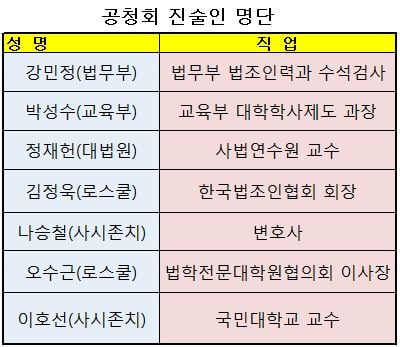 이상민 국회 법제사법위원장이 11일 서울 여의도 국회에서 열린 법제사법위원회 전체회의에서 의사봉을 두드리고 있다. 2015.11.11/사진=뉴스1