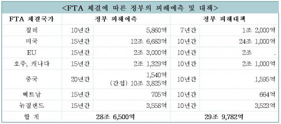자료=박민수 의원실