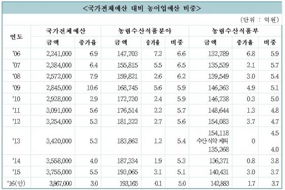 자료=박민수 의원실