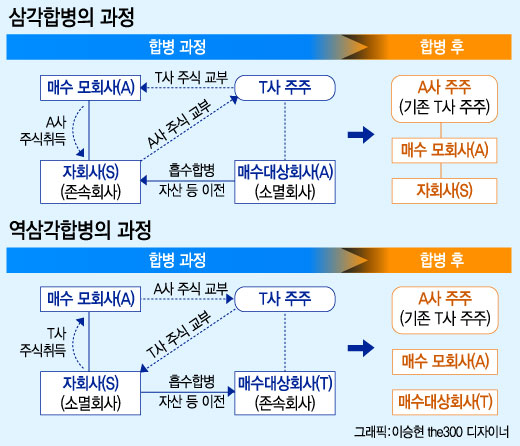 23일 국회에서 열린 산업통상자원위원회 전체회의에서 노영민 위원장이 의사봉을 두드리고 있다./사진=뉴스1