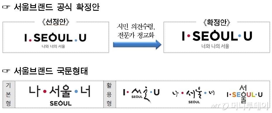 서울브랜드 디자인 최종 확정안.