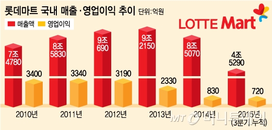 신동빈회장