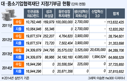 윤상직 산업통상자원부 장관이 30일 서울 여의도 국회에서 열린 외교통일위원회 전체회의에서 한·중 FTA 비준동의안 등이 의결된 후 원유철 새누리당 원내대표를 비롯한 여당의원들과 인사를 나누고 있다. 2015.11.30/뉴스1  <저작권자 © 뉴스1코리아, 무단전재 및 재배포 금지>
