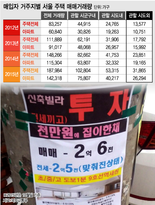 @머니투데이 유정수 디자이너.